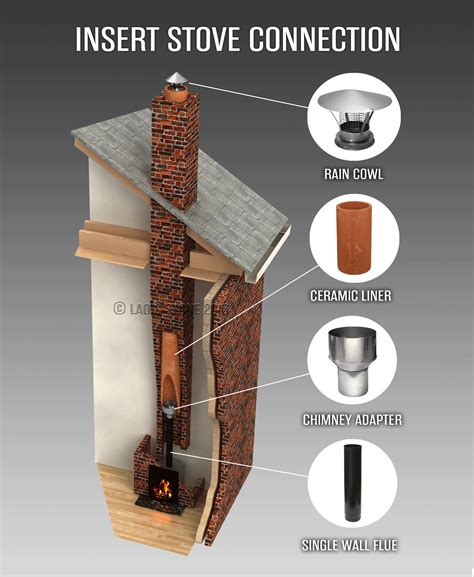 metal anchors that keep fireplaces attached to house|chimney attachment to house.